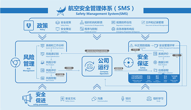 新起点，新征程——星雅航空顺利通过IS-BAO STAGE I 认证